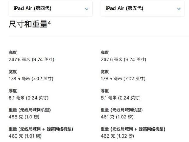 ipad air第3代是多大的屏