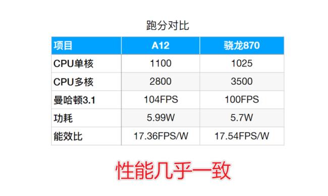 870处理器相当于什么级别