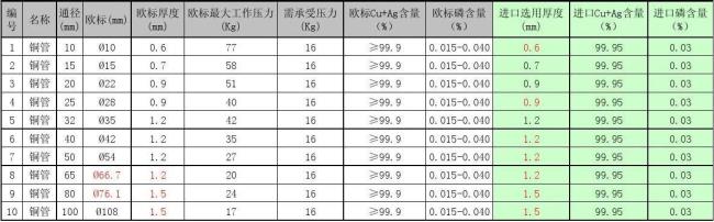 电视机欧标和国标有什么区别