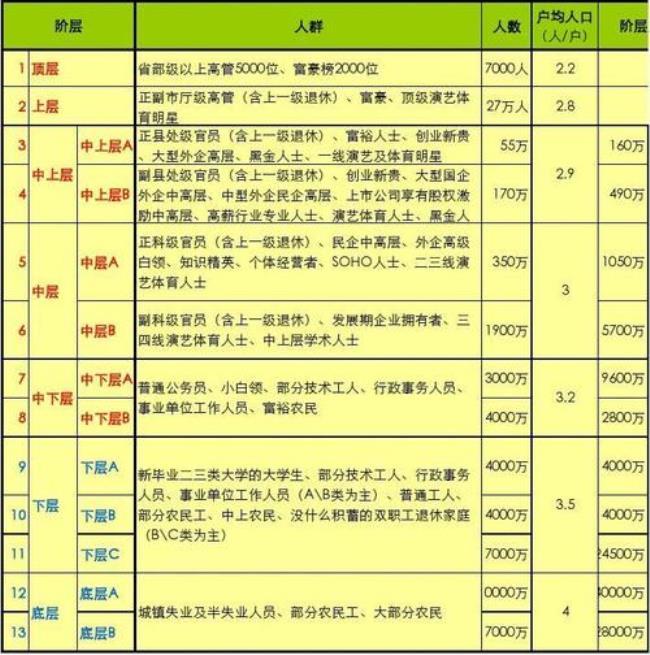 中国的社会分为哪几个部分