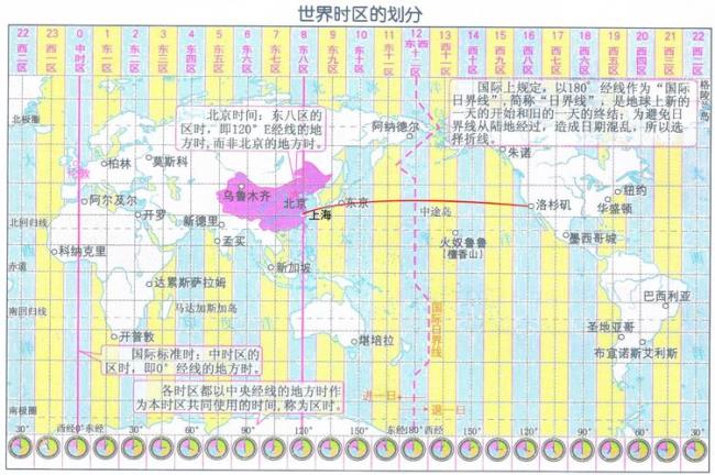 与北京相差7小时的国家