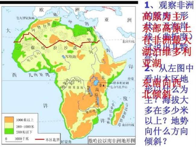 撒哈拉以南的非洲的地理位置