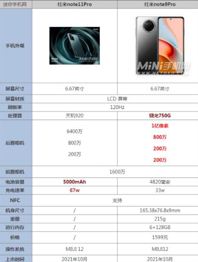 小米note 11e和note11se哪个好