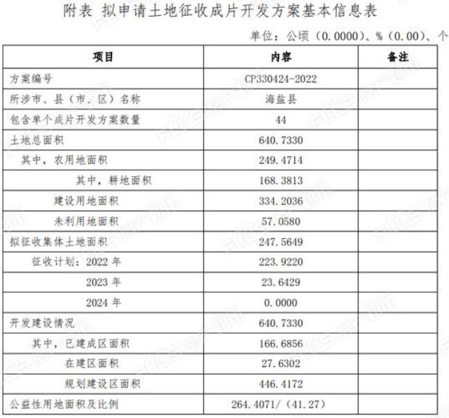 2022年江苏农村耕地征收补偿标准