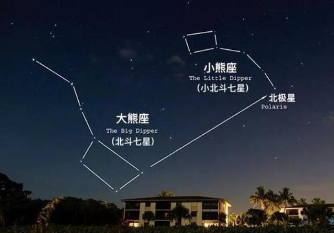 北极星一年四季都指在北方是对或错