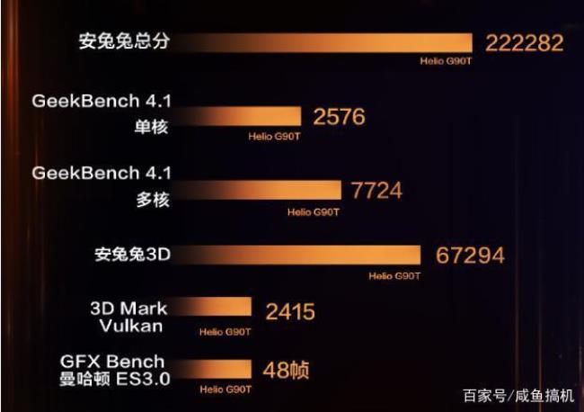 联发科880相当于骁龙多少