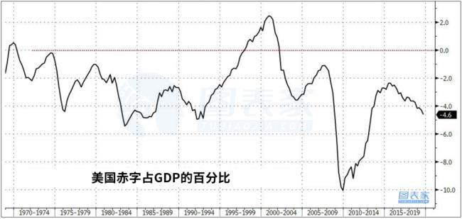 国家巨额赤字什么意思