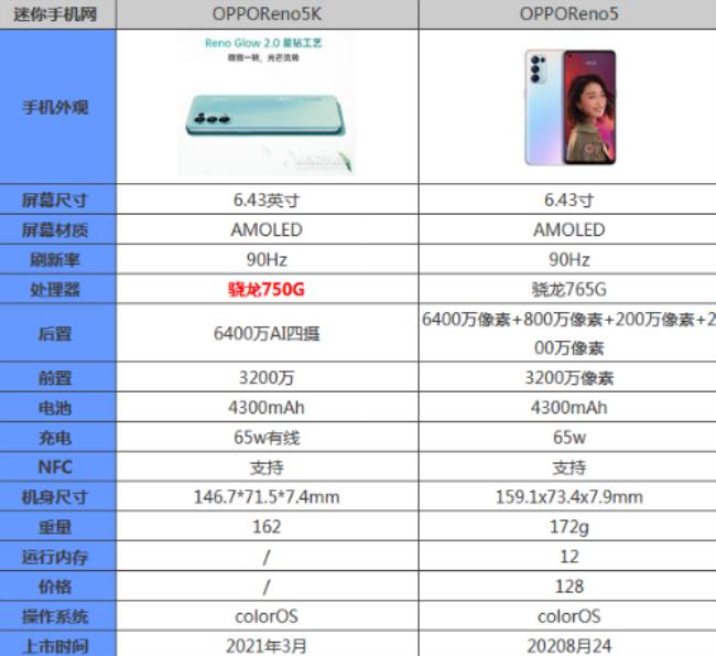 reno5是lcd屏幕吗