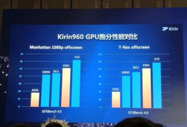 麒麟960相当于8代哪个处理器