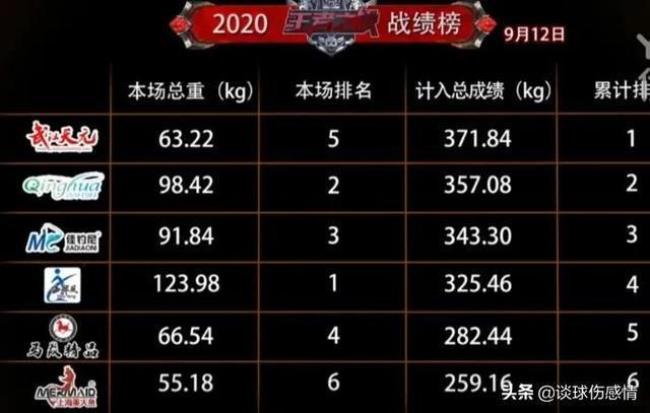 2022钓鱼王者之战决赛时间