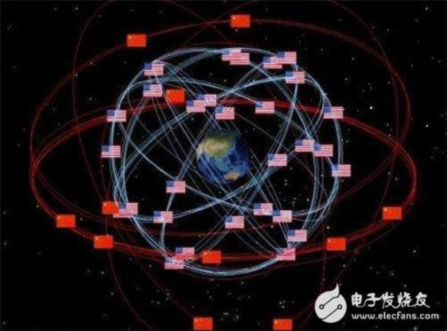 北斗卫星定位系统是什么