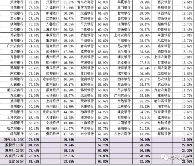 传统银行的存贷汇什么意思