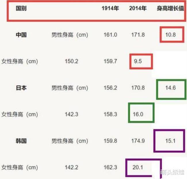 哪个国家的人平均身高是世界最高的