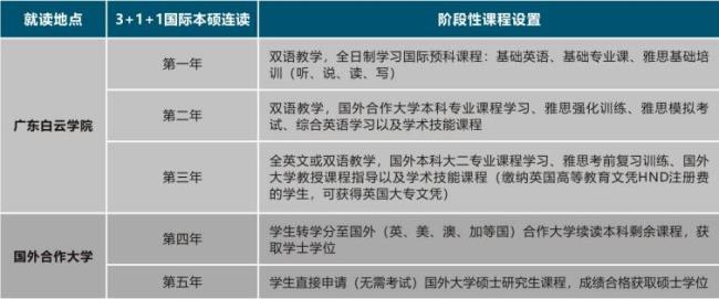 3+1国际本科在国内好找工作吗