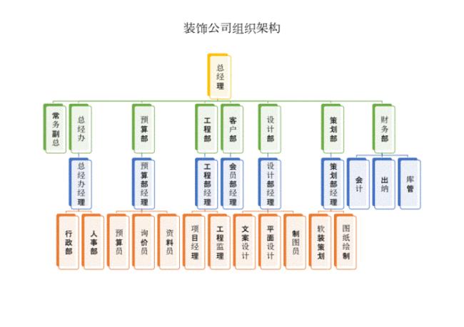 企业为什么需要调整组织架构 