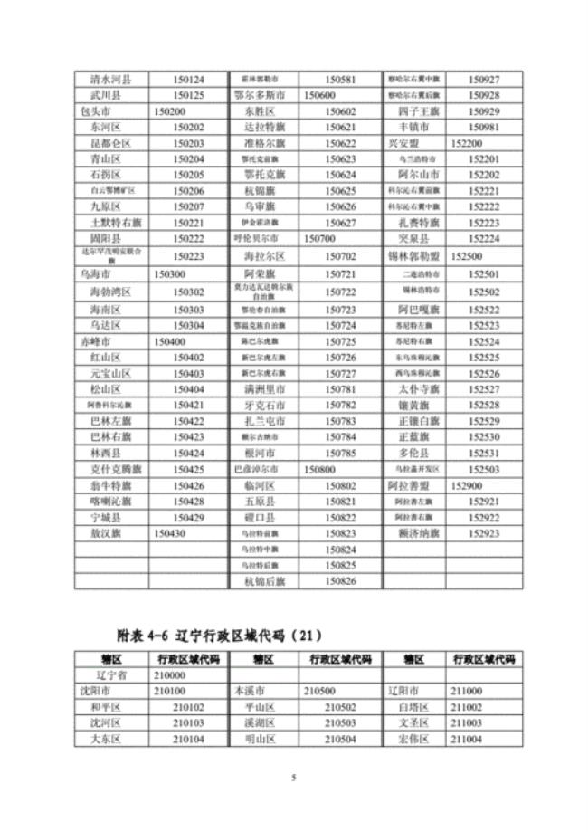 全国行政区划代码00是哪个省