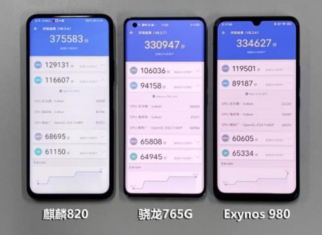 三星exynos880和麒麟870哪个好