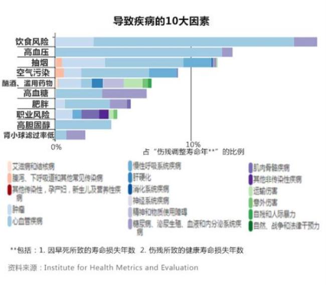 西方人寿命长还是东方人寿命长