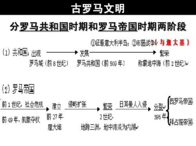 第三世界成立时间