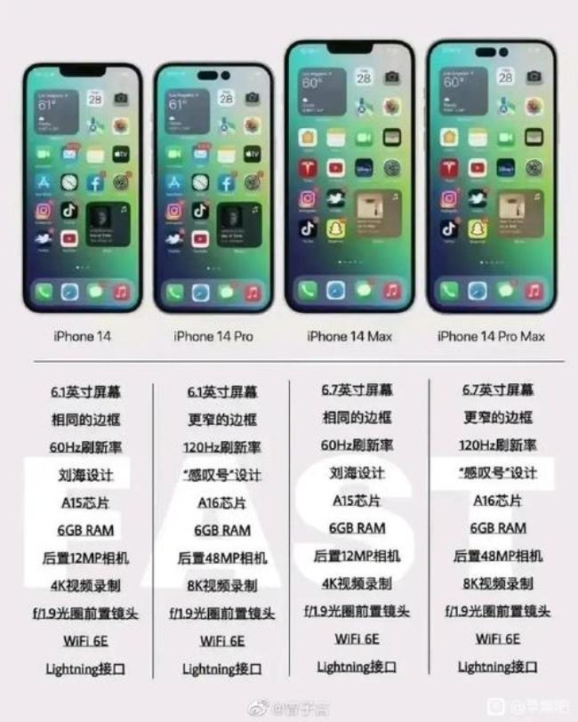 iphone 12和iphone 12 pro和max尺寸