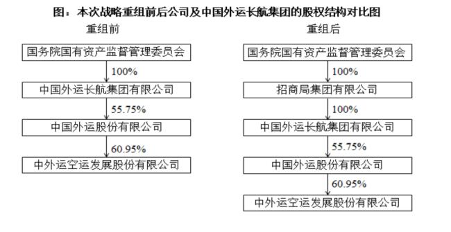 招商局的主要职能有那些