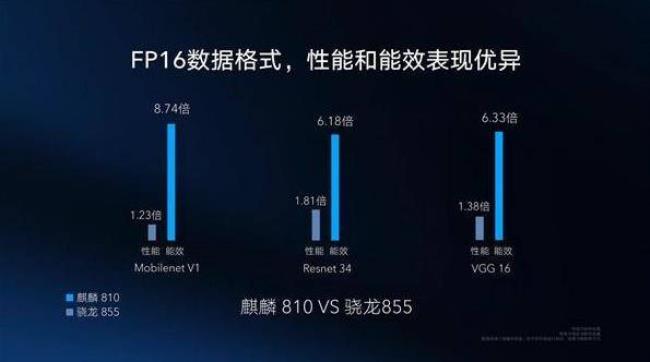 麒麟810为什么一点也不热