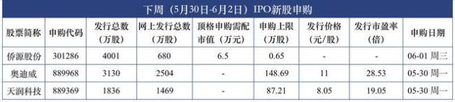 个人如何申购北交所新股