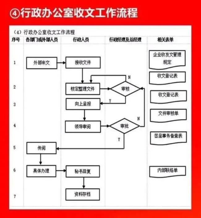 行政主要是做什么工作的