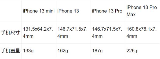 iPhone13mini是多少寸的