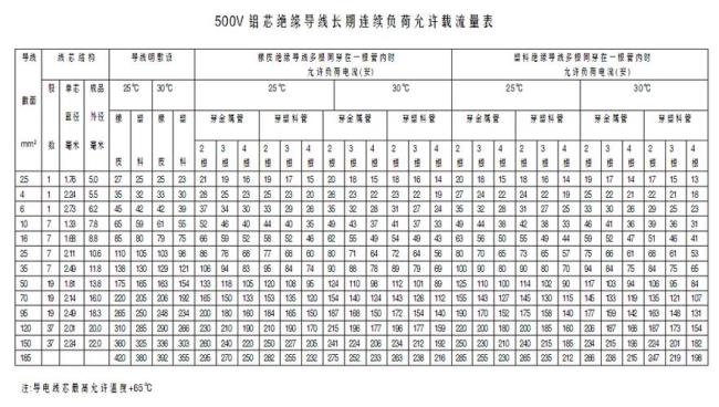 220v16平方的电线能承受多少A