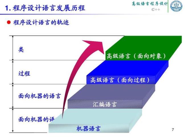 什么是面向计算机的低级语言