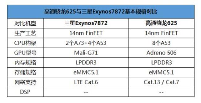 sc9863a和骁龙625哪个好