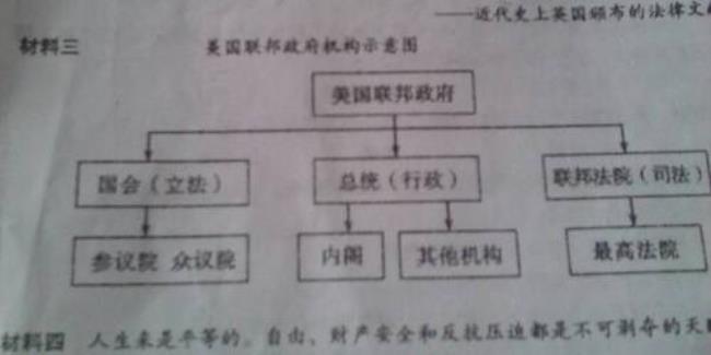 18世纪美国政体建立标志