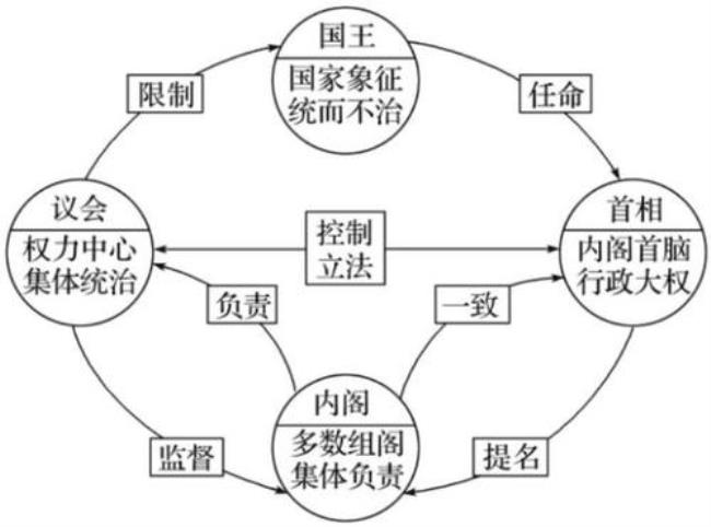 德国是什么政体