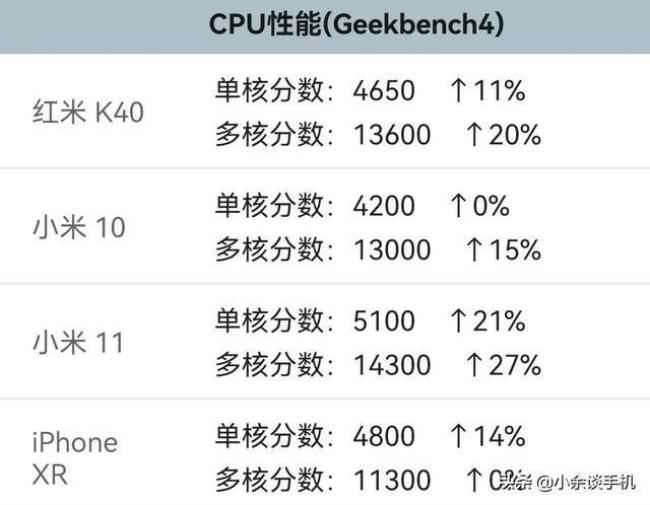 m处理器相当于骁龙什么水平