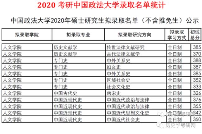 中国政法大学历史资料