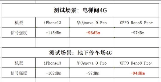 iphone8与 iphone10iphone13比较