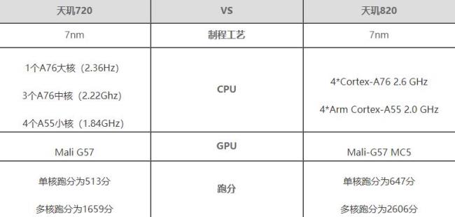 天玑728怎么样