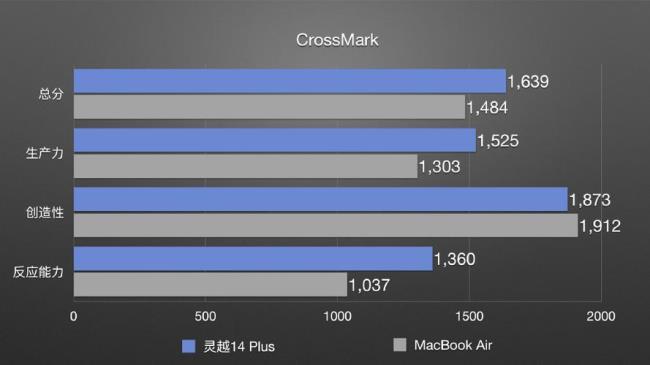 mac为什么用intelcpu