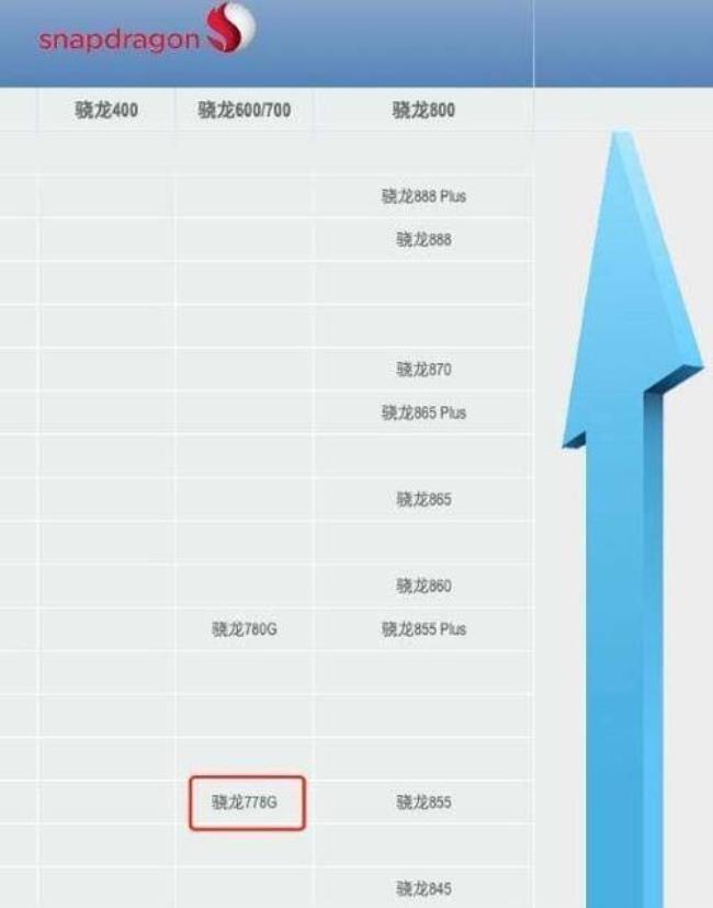 骁龙685好还是骁龙778好