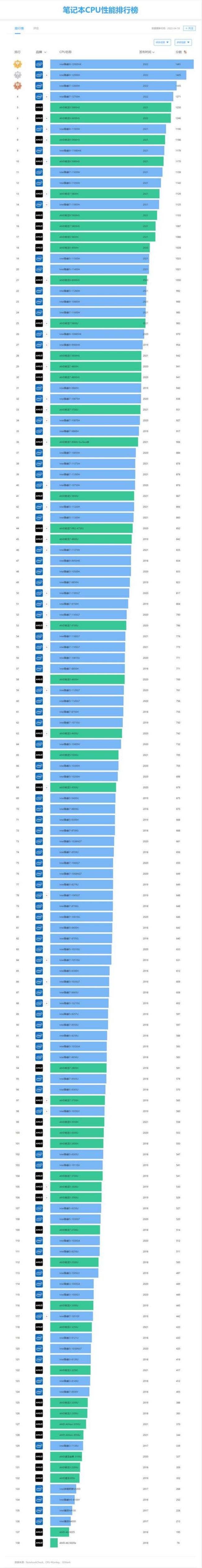 amd R3和R5哪个性价比高