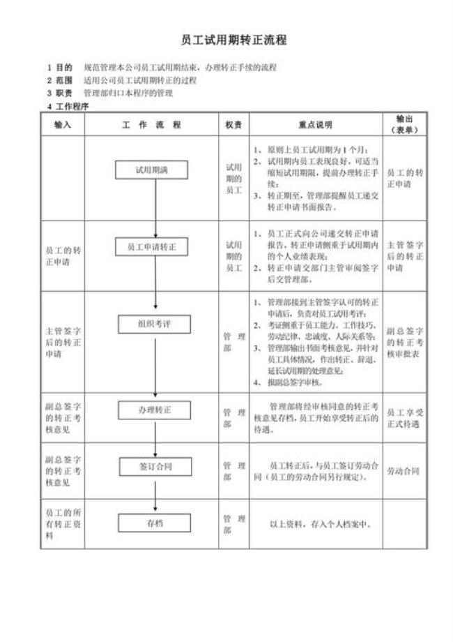 领导干部试用期转正时间