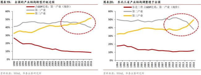 俄罗斯选择在东北发展的原因