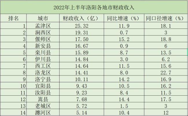 县级市财政收入20亿是什么水平