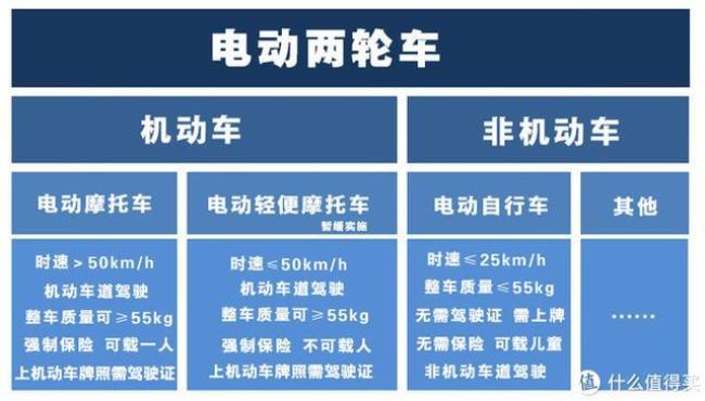 国标两轮电动车的标准是什么