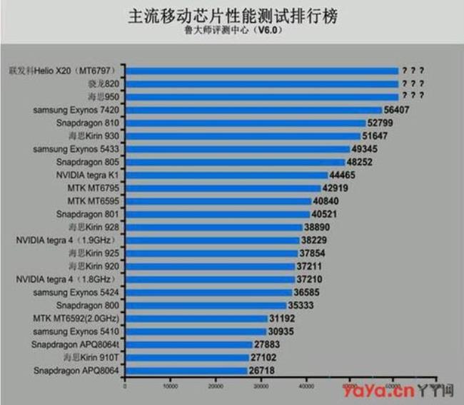 2.0 ghz880八核处理器和骁龙750g哪个好