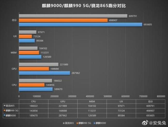 865对应麒麟哪代