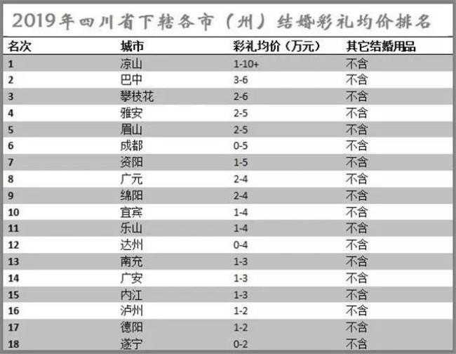 上海结婚彩礼钱一般给多少