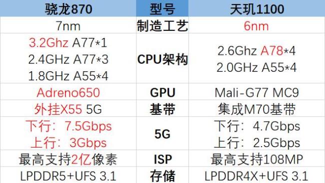 天玑1100建议买吗