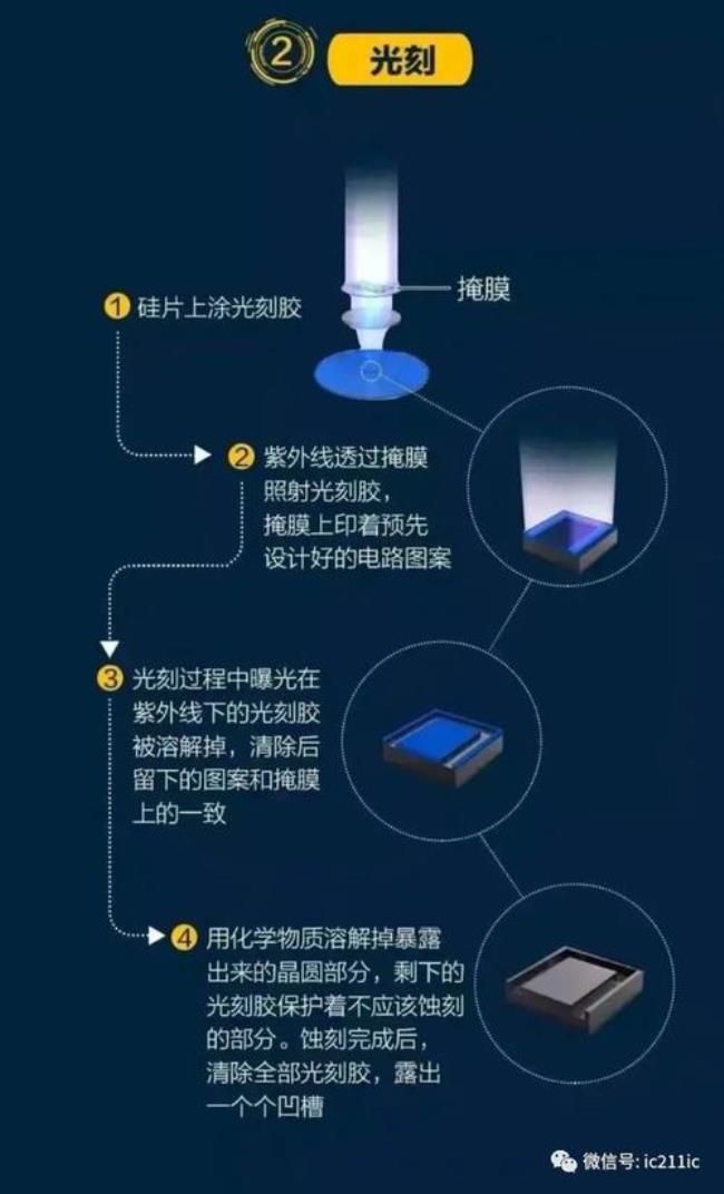 中科院2nm光刻技术是真的吗